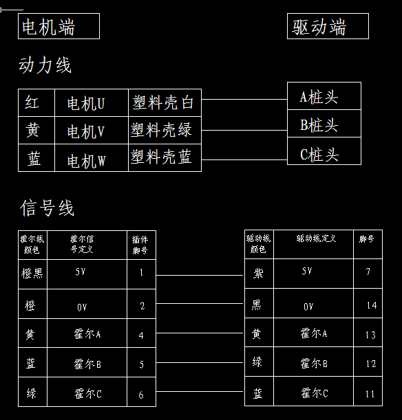 直流无刷电机及控制器接线端